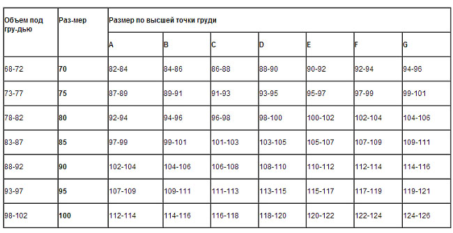 бюстгальтер для кормящих, выбор размера