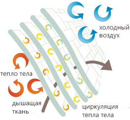 муслиновое одеяло для новорожденного