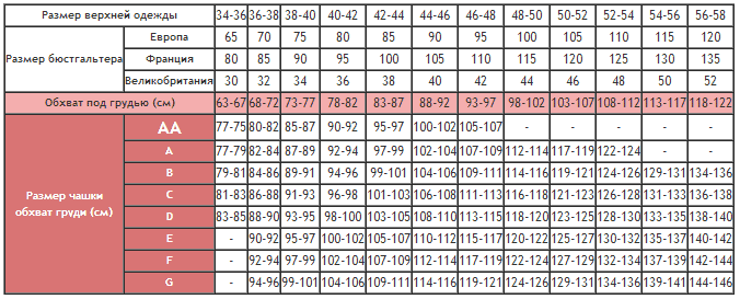 Определение размера белья для кормящих