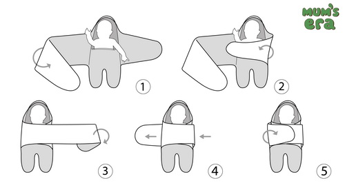 Пеленка-кокон для новорожденных (комбинезон-конверт), оазис