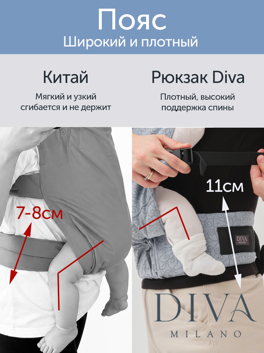 Эргорюкзак для новорожденных Diva New Wave, Charcoal